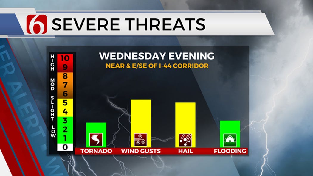 Severe Weather Threats Aug, 9, 2023