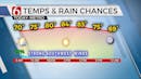 WEATHER BREAKDOWN: Pacific Front Brings Windy, Warm Weather Tuesday Afternoon