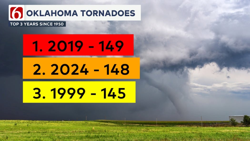 Tornado Count Top 3