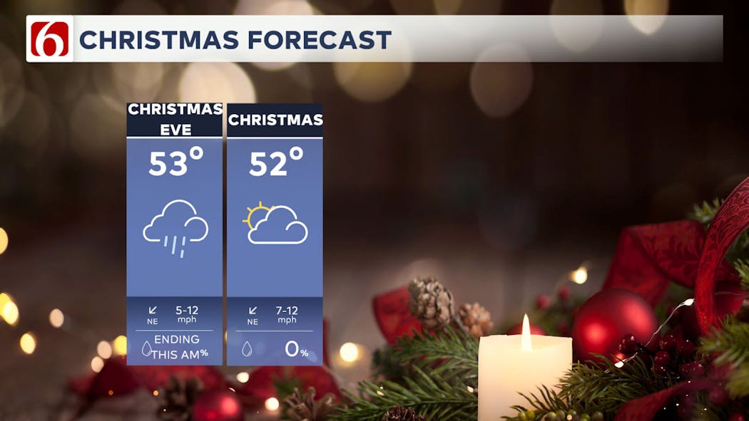 Christmas Forecast