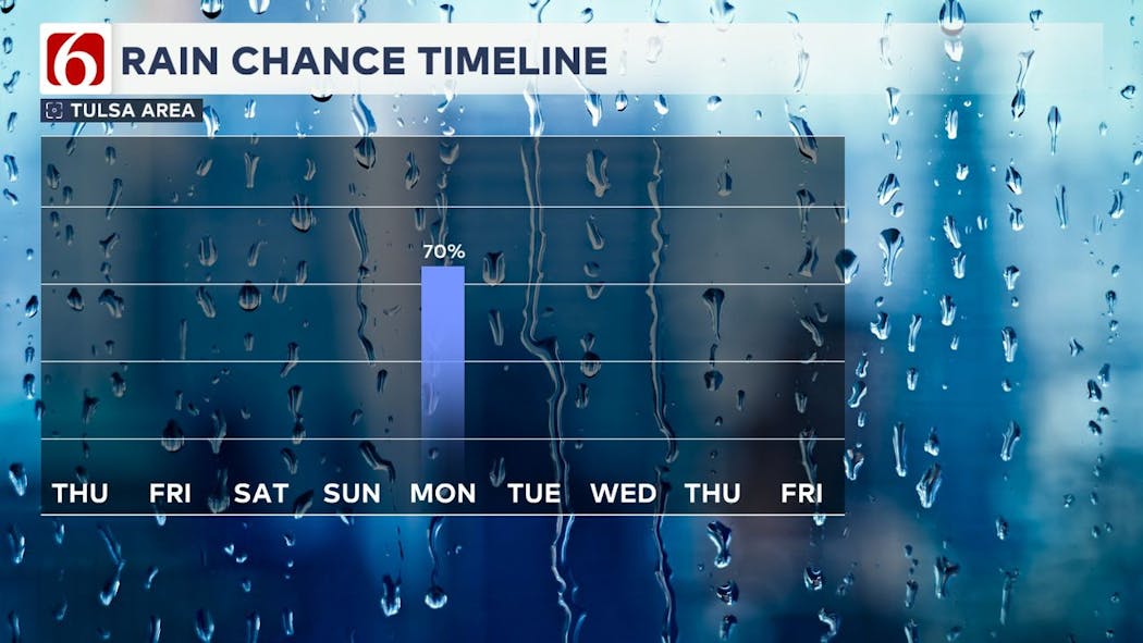 Rain Chance Timeline 11/13