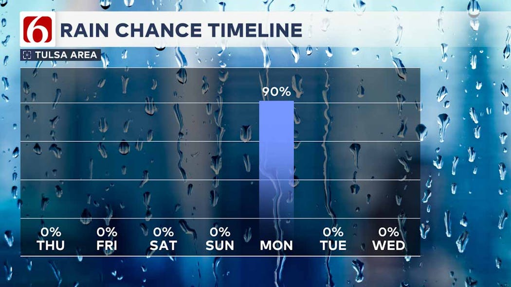 Rain chances into next week.