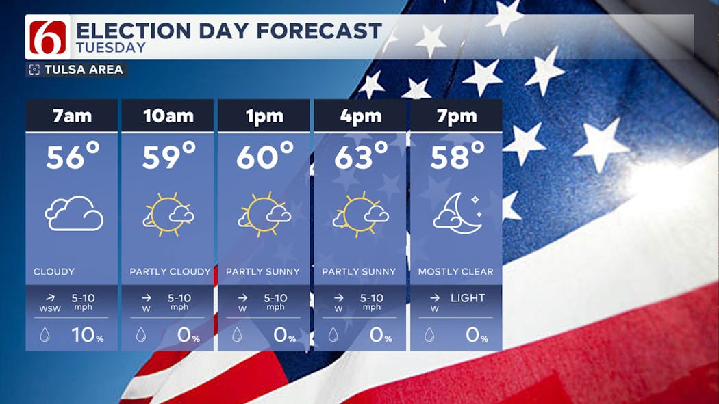 Election Day Forecast