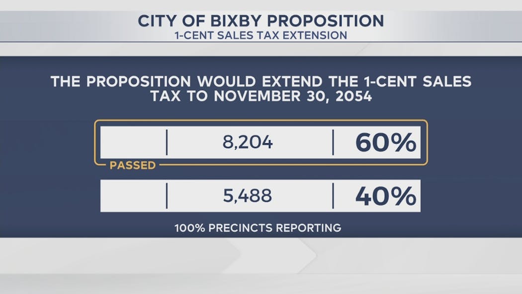 Bixby Vote