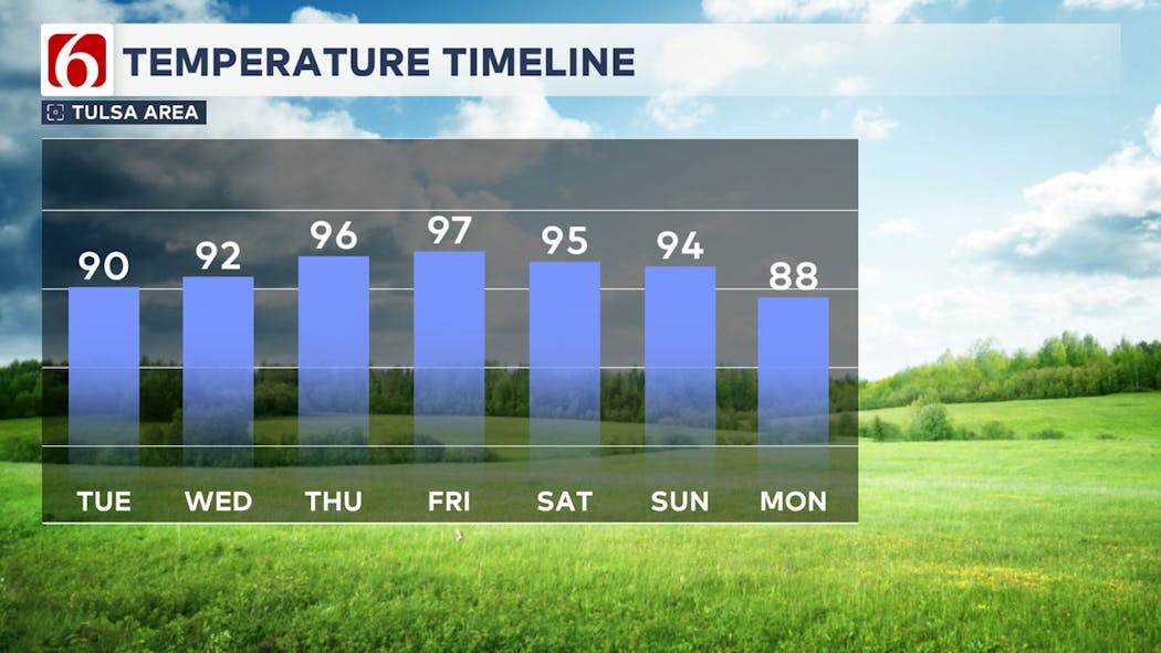 highs next 7 9-17-24