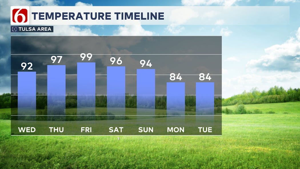 highs 9-18-24