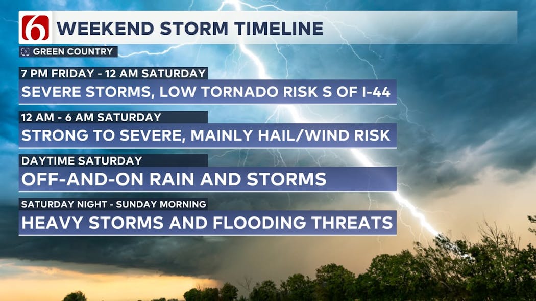 Weekend Storm Timeline