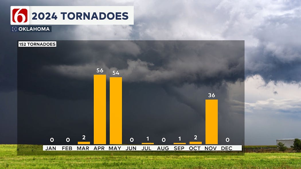 Monthey Tornado Numbers In 2024