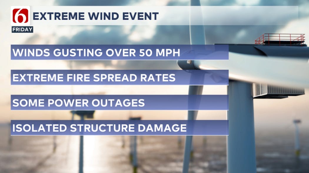 Extreme Wind Event