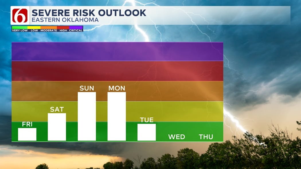 Daily Severe Risks For Green Country