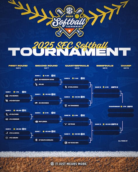 SEC Softball Tournament