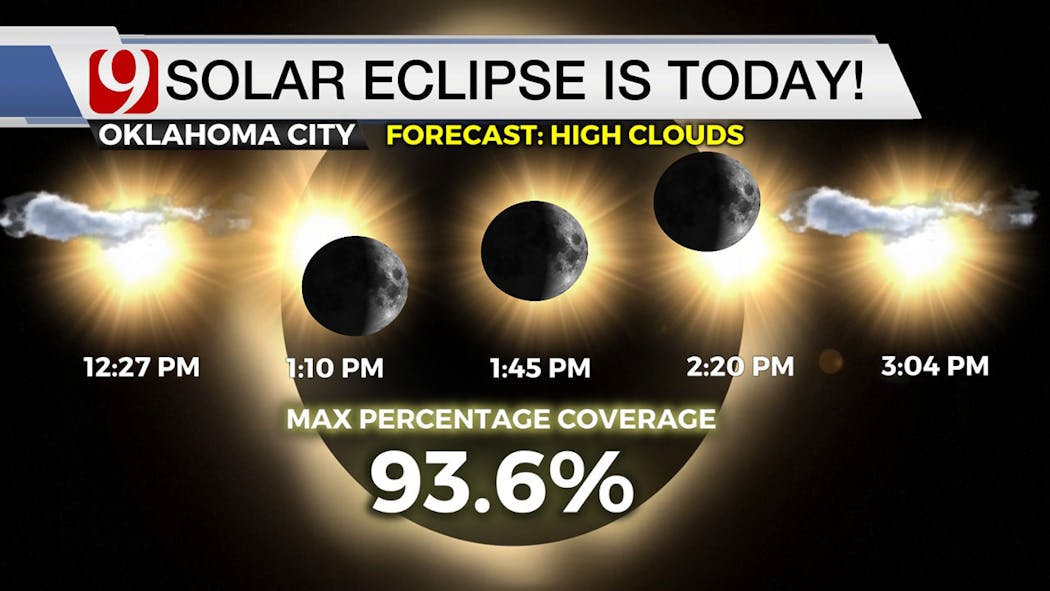 Clouds Likely To Filter Out But Not Block Total Solar Eclipse In OKC Metro