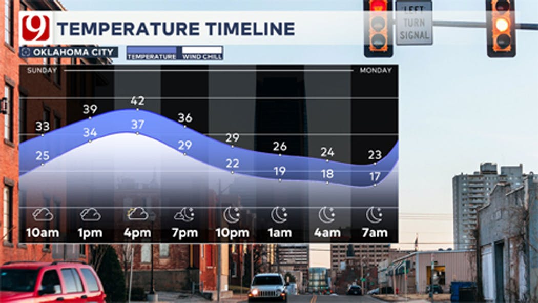 OKC wx forecast - Jan. 26, 2025